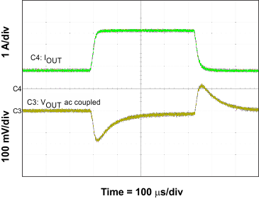 TPS54340 ac_G001_lvsBK0.gif