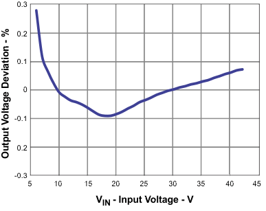 TPS54340 ac_G0052_lvsBK0.gif