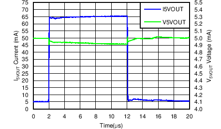 TPD5S115 C003_SLVSBL2.png