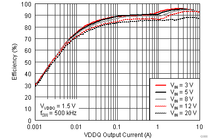 TPS51716 eff_15_lusb94.png