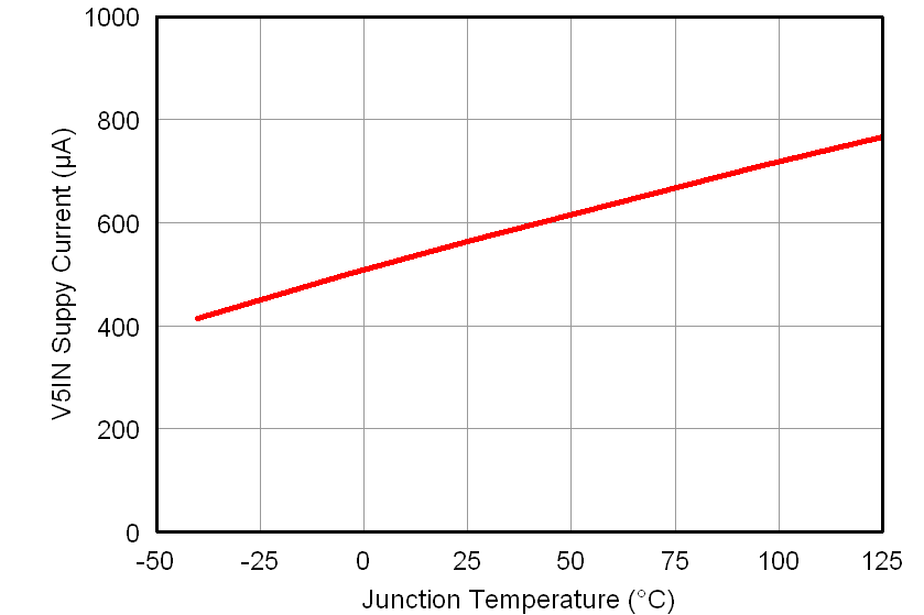 TPS51716 v5in_tj_lusab9.png