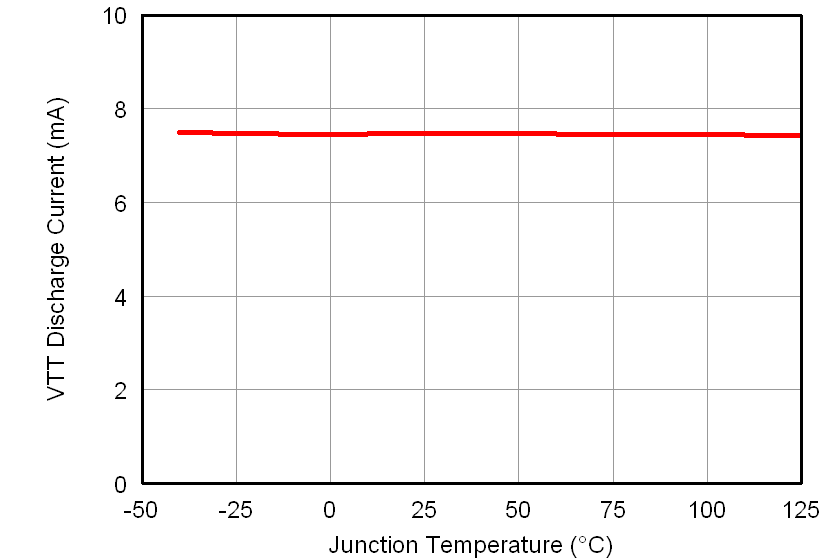 TPS51716 vtt_tj_lusab9.png
