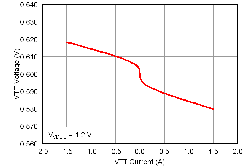 TPS51716 vttload12_lusae1.png