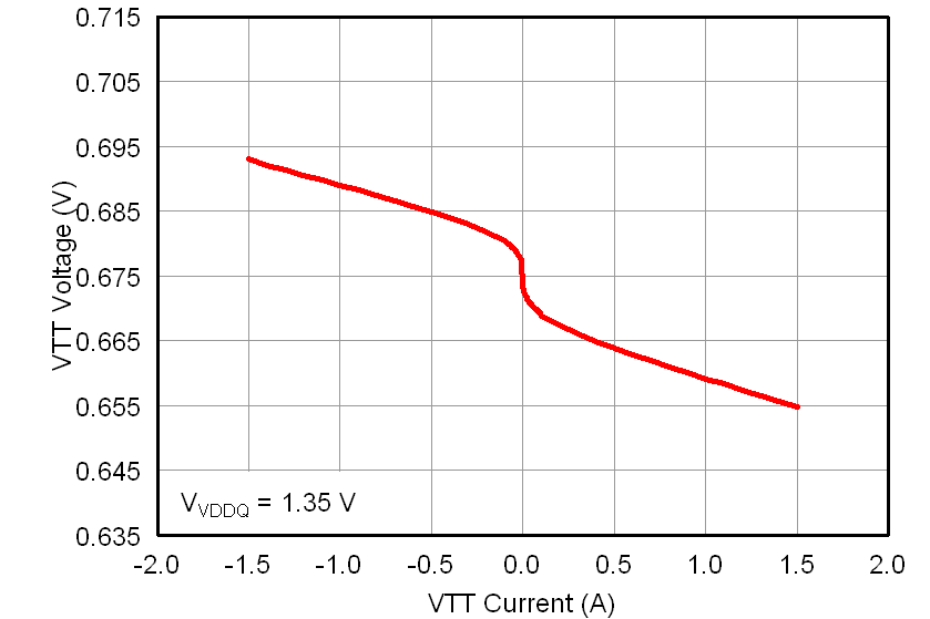 TPS51716 vttload135_lusae1.png