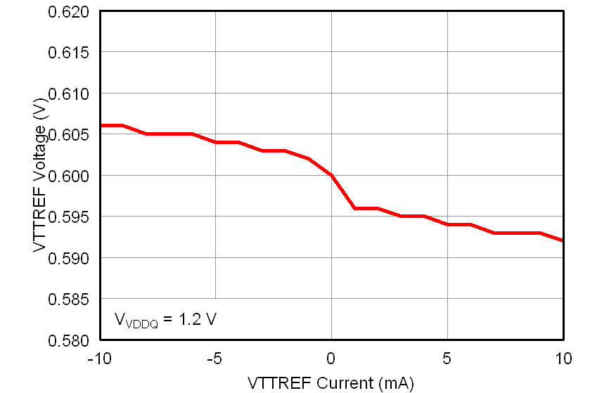 TPS51716 vttrefload12_lusab9.png
