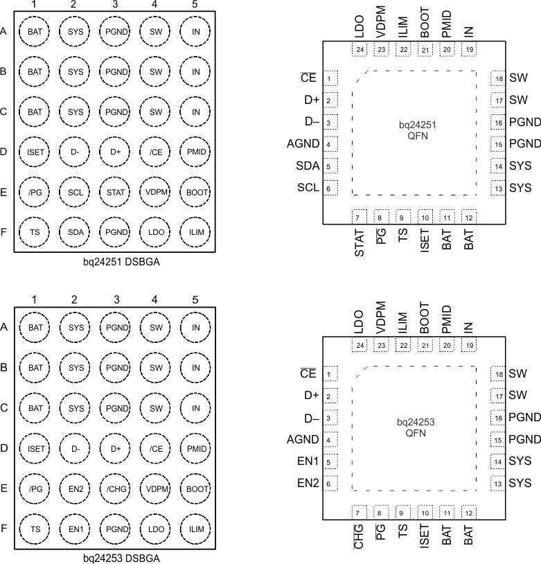 bq24251 bq24253 pinouts_51_53_lusba1a.gif