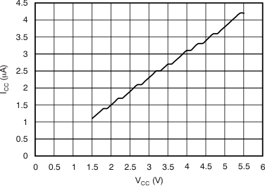 DRV10866 tc_isupply_vin_bvs155.gif