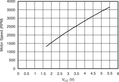 DRV10866 tc_rpm_vin_bvs155.gif