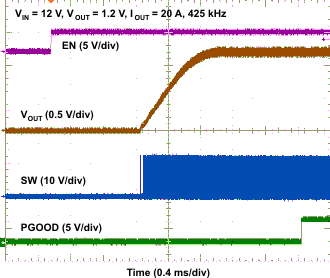 TPS53819A wave03_lusau9.gif