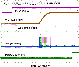 TPS53819A wave04_lusau9.gif