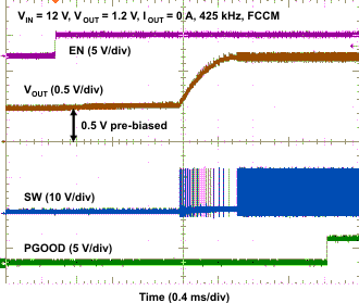 TPS53819A wave05_lusau9.gif