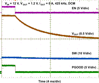 TPS53819A wave06_lusau9.gif