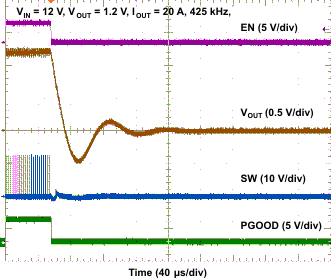TPS53819A wave08_lusau9.gif
