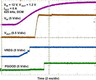 TPS53819A wave09_lusau9.gif