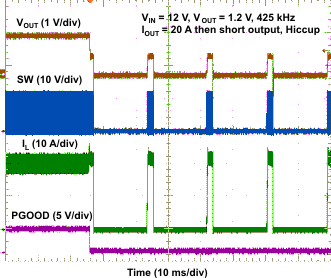 TPS53819A wave17_lusau9.gif