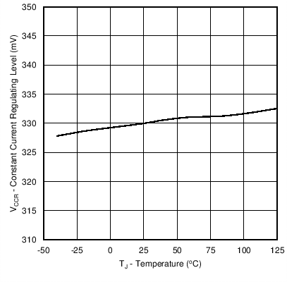 UCC28710 UCC28711 UCC28712 UCC28713 wav6_lus86.png