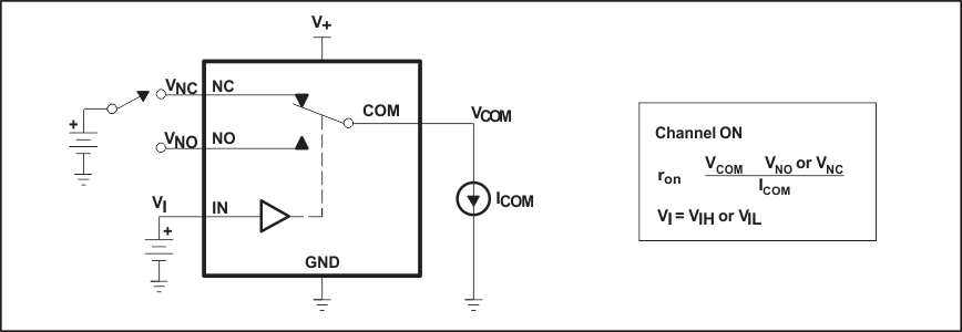 TS5A3159-Q1 Fig11_ON_State_Resistance_ron_SCDS336.gif