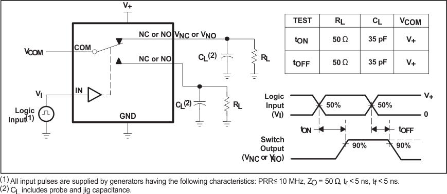 TS5A3159-Q1 Fig15_TurnOn_tON_and_TurnOFF_Time_tOFF_SCDS336.gif