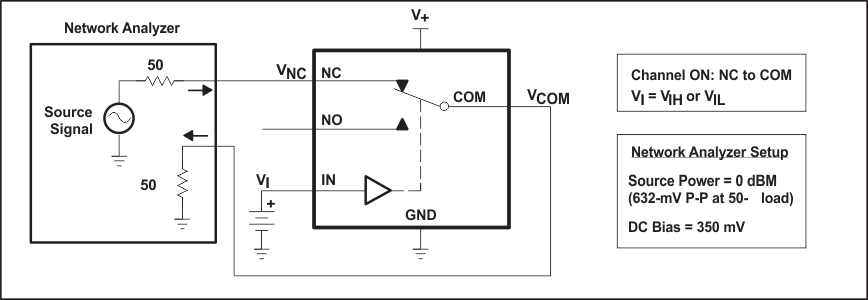 TS5A3159-Q1 Fig17_Bandwidth_BW_SCDS336.gif