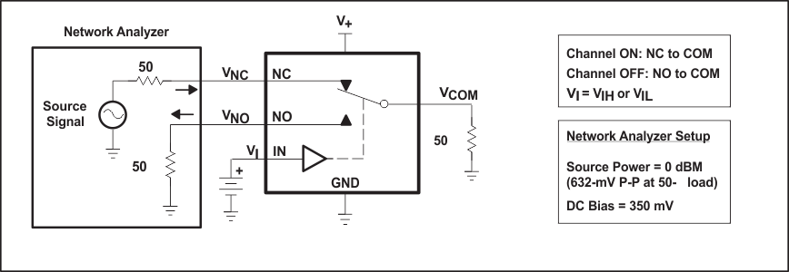 TS5A3159-Q1 Fig19_Crosstalk_XTALK_SCDS336.gif