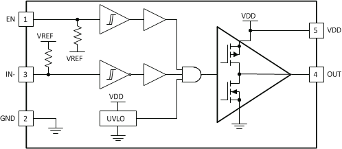 UCC27531 UCC27533 UCC27536 UCC27537 UCC27538 block3_lusba7.gif