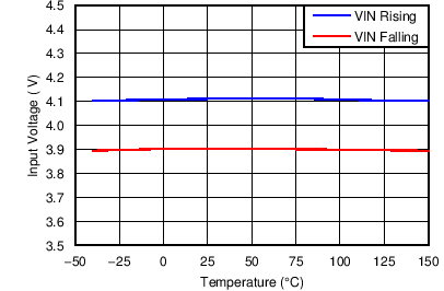 TPS43060 TPS43061 C002_SLVSBP4.png