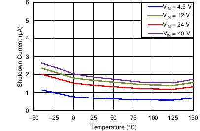 TPS43060 TPS43061 C003_SLVSBP4.png