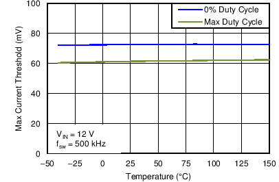 TPS43060 TPS43061 C015_SLVSBP4.png