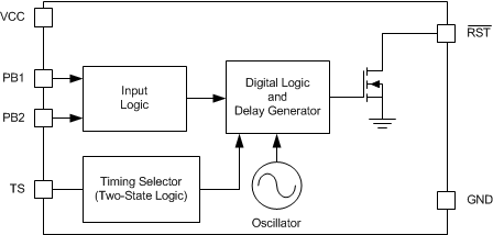 TPS342 TPS342 fbd_tps3420_bvs211.gif