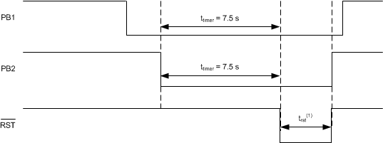 TPS342 TPS3420 Timing
Diagram TPS342 tim_tps3420_bvs211.gif