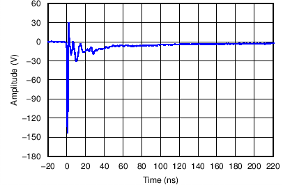 TPD4E1U06 C004_SLVSBQ9.png