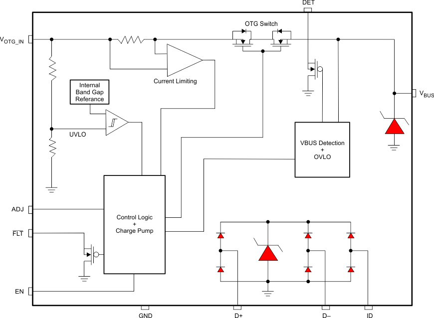 TPD4S214 TPD4S214 Circuit_Schematic_SLVSBR1.gif