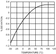 LP38690 LP38692 20126630.gif