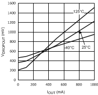 LP38690 LP38692 20126650.gif