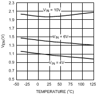 LP38690 LP38692 20126652.gif
