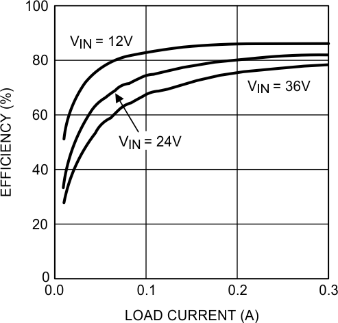 LM2840 LM2841 LM2842 30036719.gif