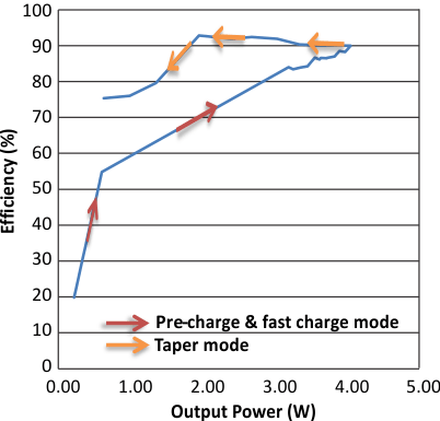 bq51050B bq51051B bq51052B G3_new_lusb40.gif