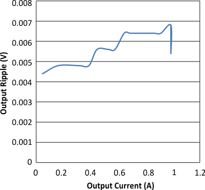 bq51050B bq51051B bq51052B G4_new_lusb40.gif