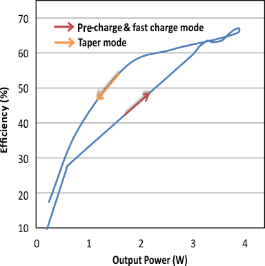 bq51050B bq51051B bq51052B G5_lusb40.gif