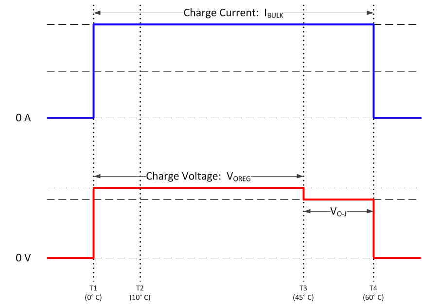 bq51050B bq51051B bq51052B JEITA-TS-Mod.gif