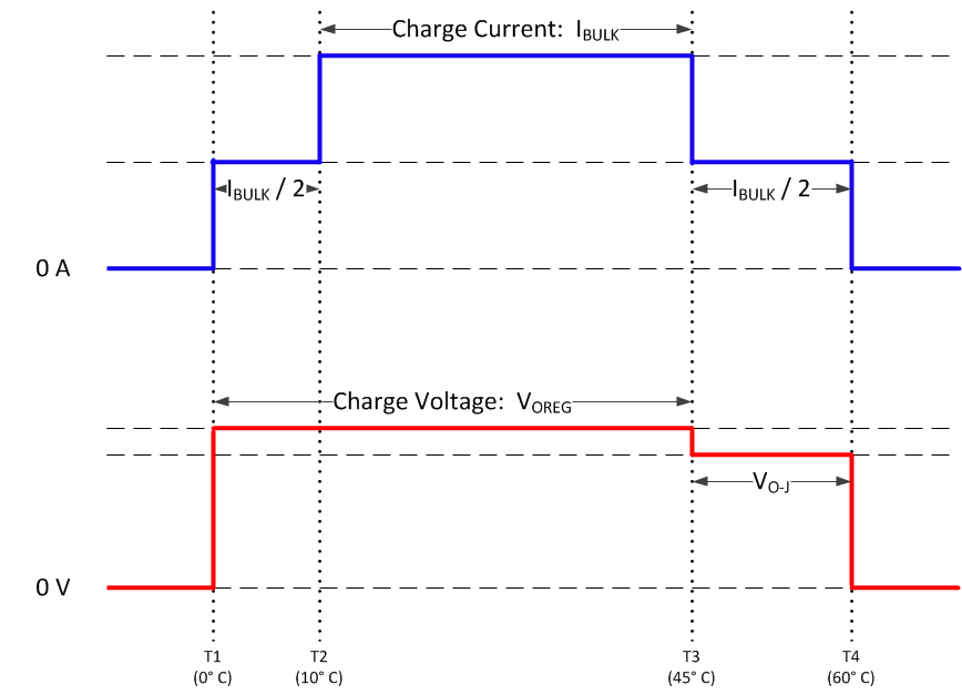 bq51050B bq51051B bq51052B JEITA-TS.gif