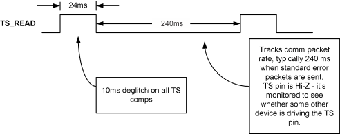 bq51050B bq51051B bq51052B tim_dia_TS_det_lusb42.gif