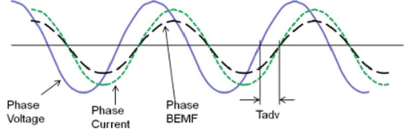 DRV10963 DRV10963_advance_angle_control_slas955.png