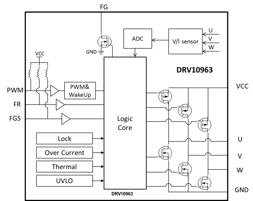 DRV10963 block_dia_las955.gif