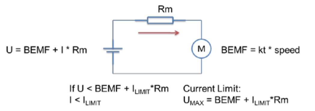 DRV10963 current_limit_slas955.png