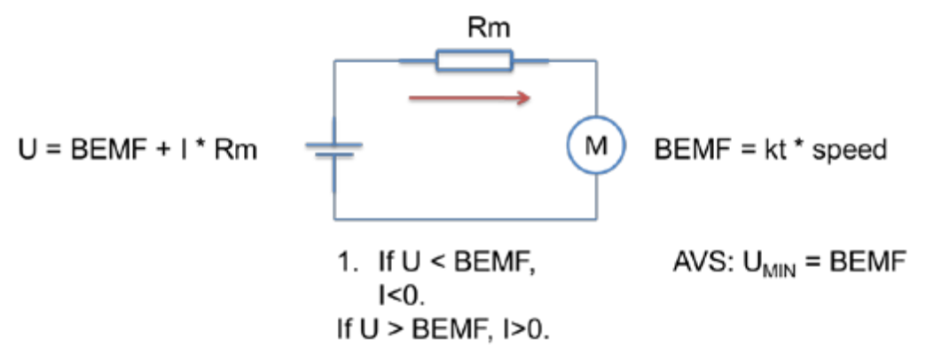 DRV10963 mechanical_AVS_slas955.png