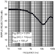 LP38691-ADJ LP38693-ADJ LP38691-ADJ-Q1 LP38693-ADJ-Q1 20126819.gif