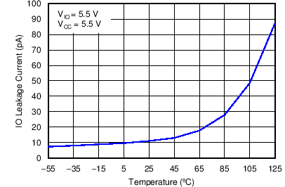 TPD4E001-Q1 C001_SLLSEG0.png