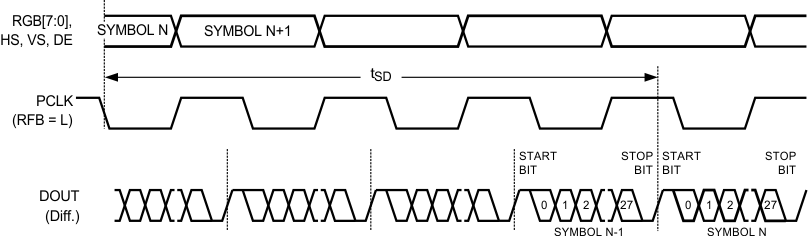 DS90UR905Q-Q1 DS90UR906Q-Q1 30102010.gif