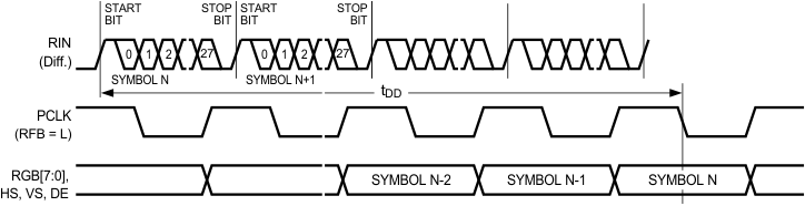 DS90UR905Q-Q1 DS90UR906Q-Q1 30102011.gif